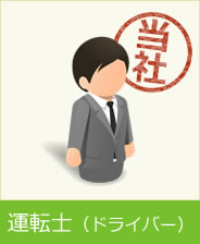 運転士(ドライバー)