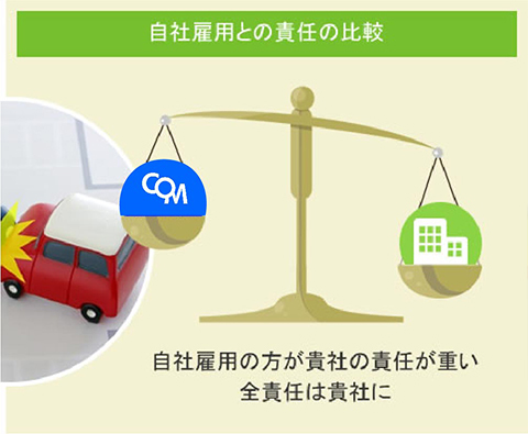 自社雇用との責任の比較